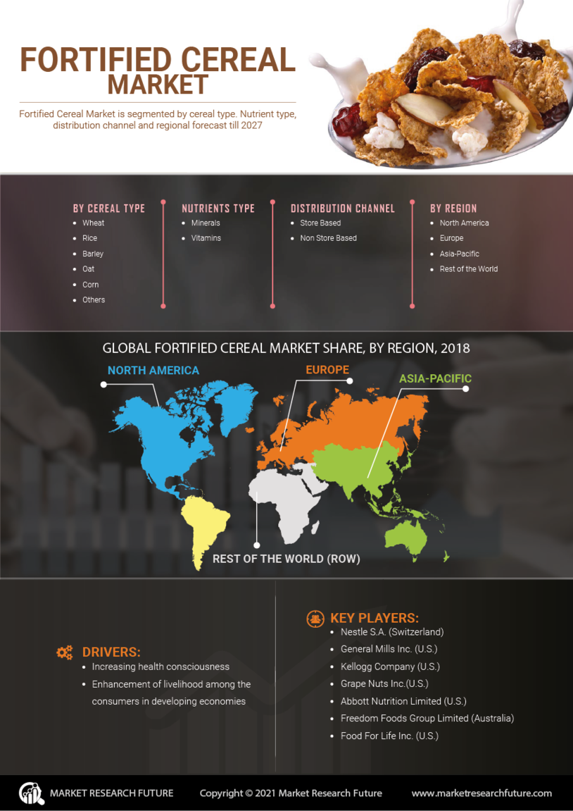 Fortified Cereal Market