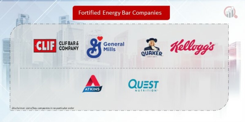 Fortified Energy Bar Company.jpg