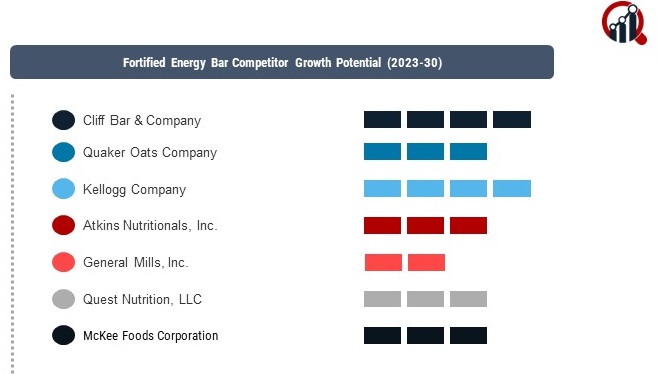 Fortified Energy Bar companies
