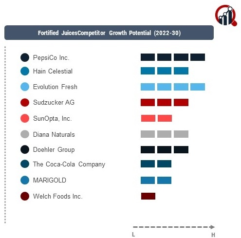 Fortified Juices Company