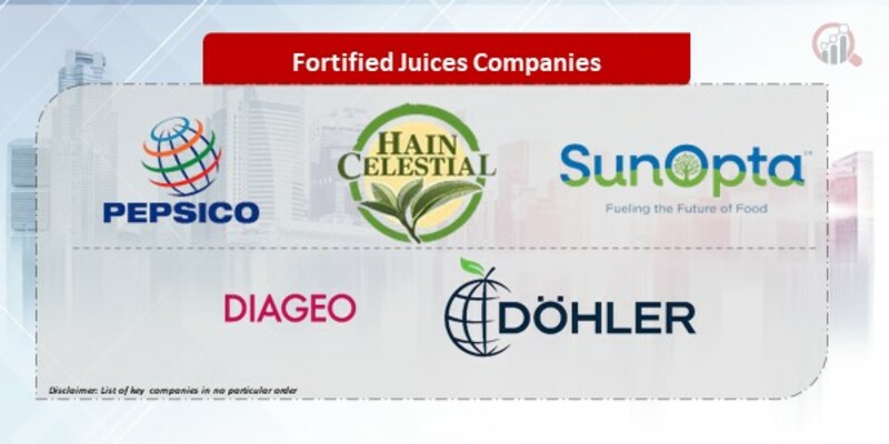 Fortified Juices Companies