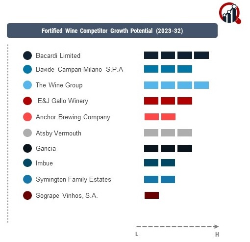 Fortified Wine Company