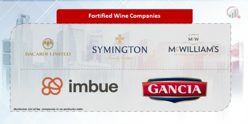 Fortified Wine Companies