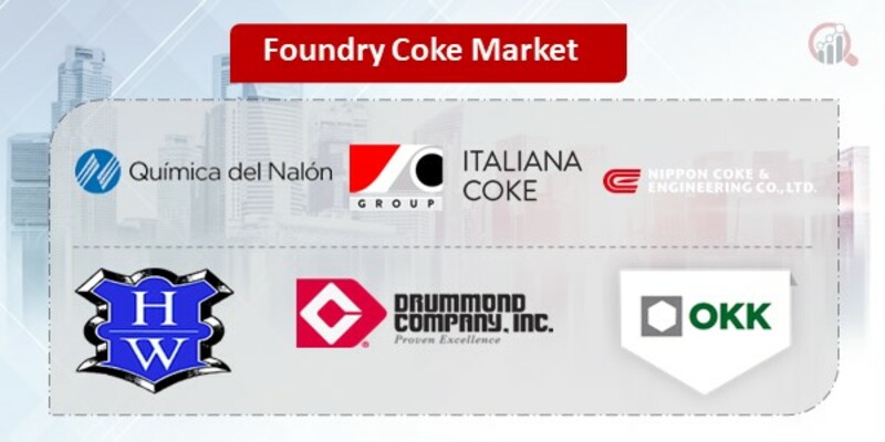 Foundry Coke Key Companies 