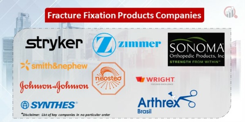 Fracture Fixation Products Key Companies