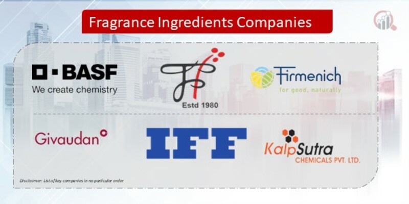 Fragrance Ingredients Company