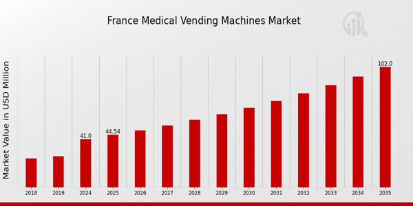 France Medical Vending Machines Market size
