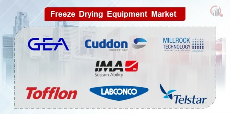 Freeze Drying Equipment Key Companies