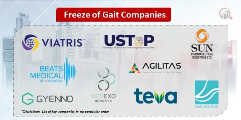 Freeze of Gait Key Companies 