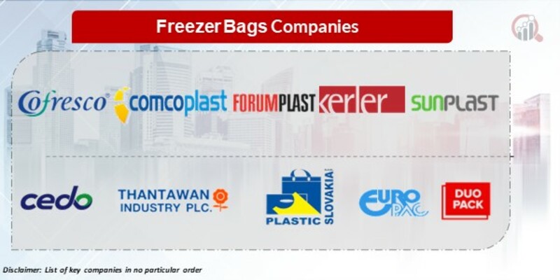 Freezer bags Key Companies