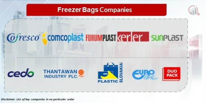 Freezer bags Key Companies