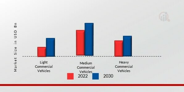 Freight Trucking Market, by Vehicle type
