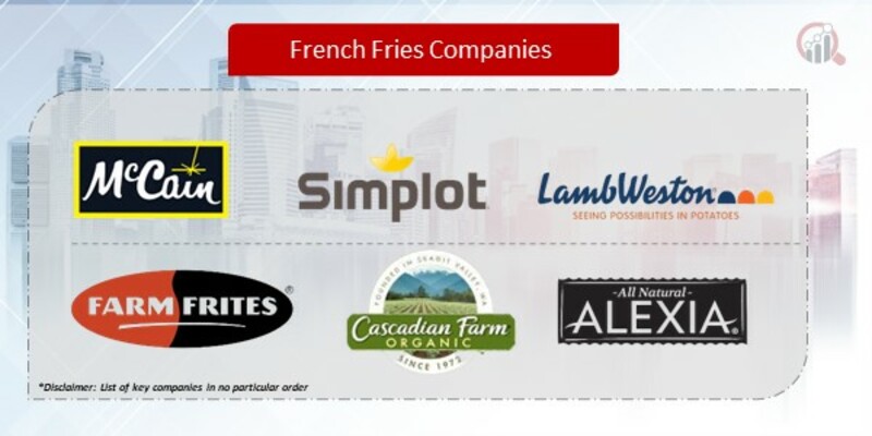 French Fries Companies