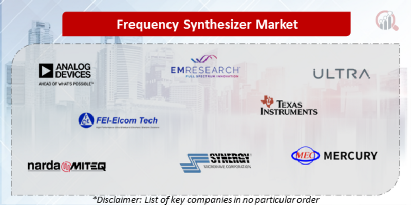 Frequency Synthesizer Companies