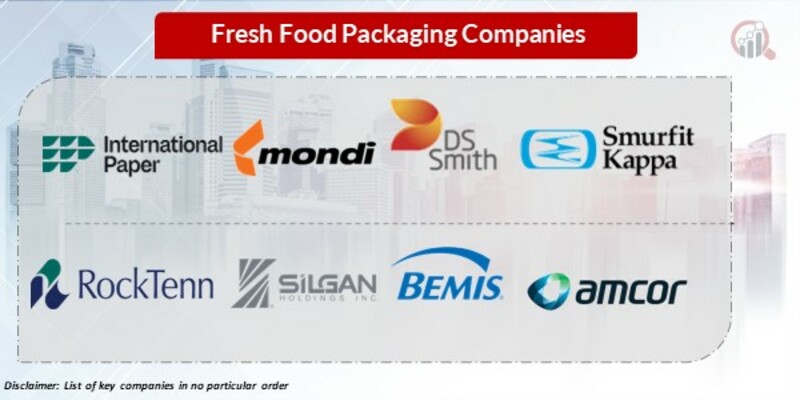 Fresh food packaging Key Companies