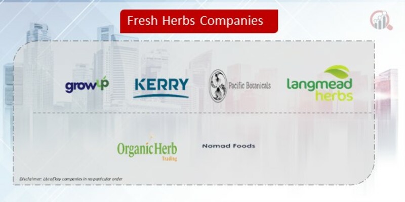 Fresh Herbs Company