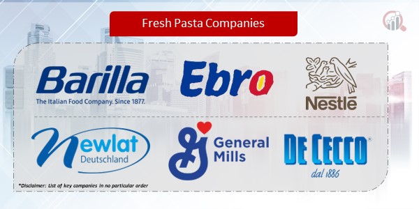 Fresh Pasta Companies