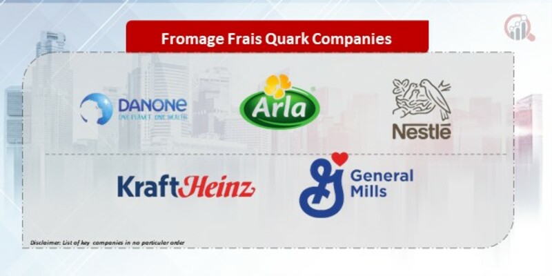 Fromage Frais Quark Companies