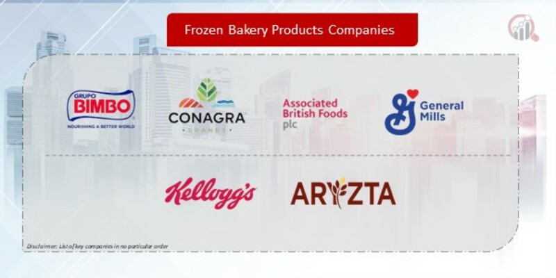 Frozen Bakery Products Companies