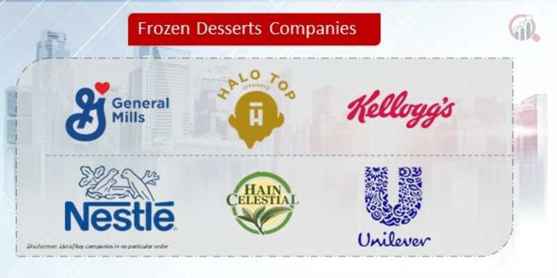 Frozen Desserts Company