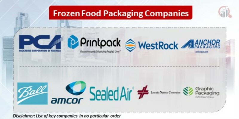 Frozen Food Packaging Key Companies