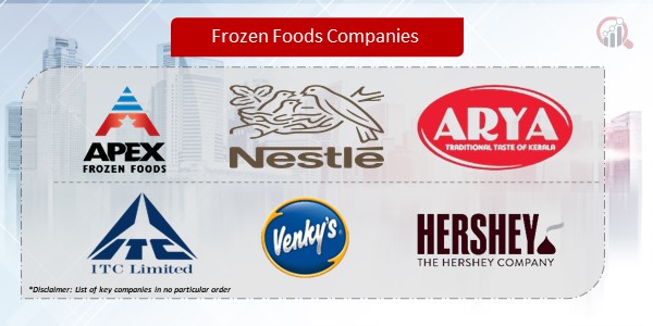 India Frozen Foods Companies