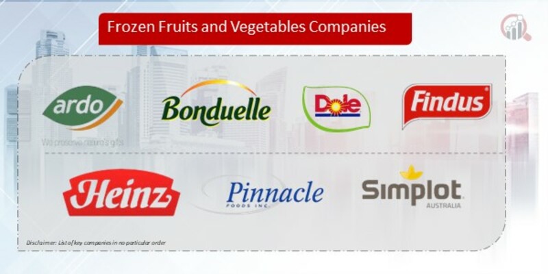 Frozen Fruits and Vegetables Company