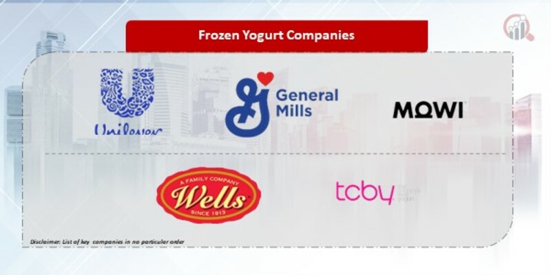 Frozen Yogurt Companies