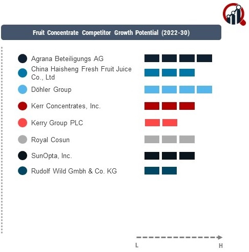 Fruit Concentrates Company