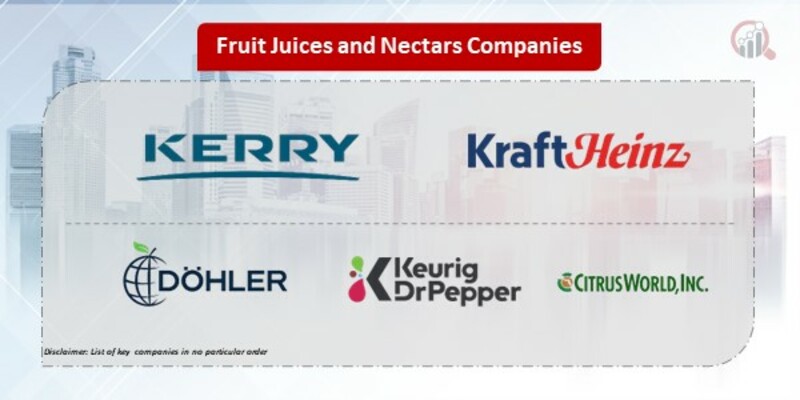 Fruit Juices and Nectars Companies
