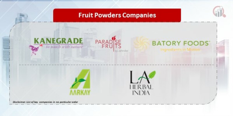 Fruit Powder Companies