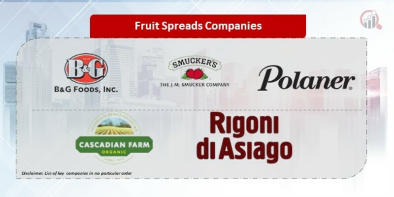 Fruit Spreads Companies