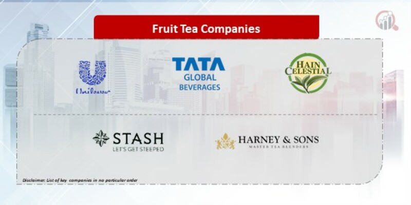 Fruit Tea Companies