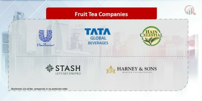 Fruit Tea Companies