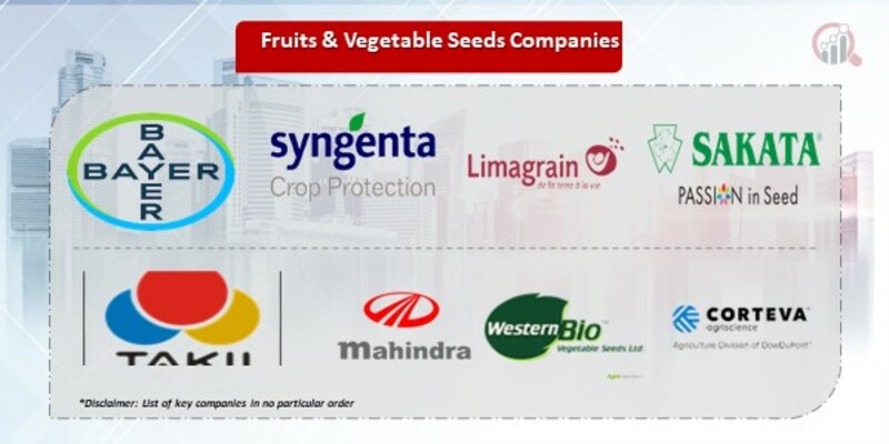 Fruits & Vegetable Seeds Companies