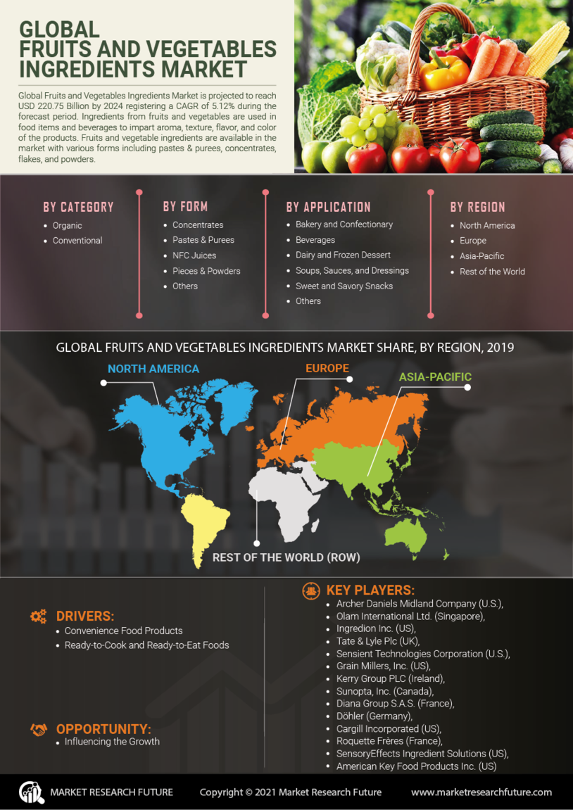 Fruit Vegetable Ingredients Market