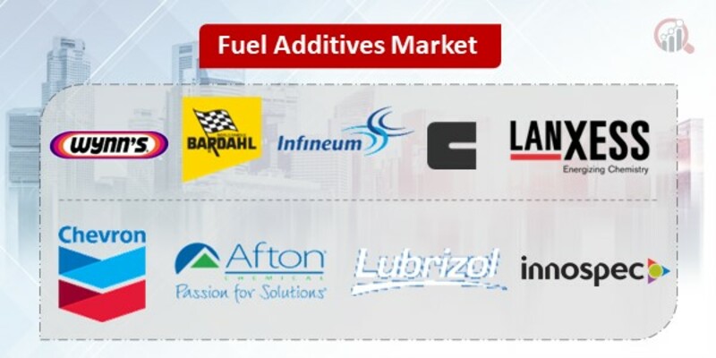 Fuel Additives Key Companies