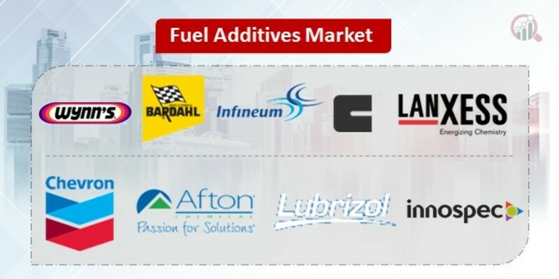 Fuel Additives Key Companies