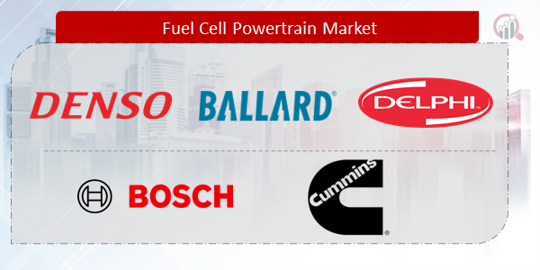 Fuel Cell Powertrain Companies