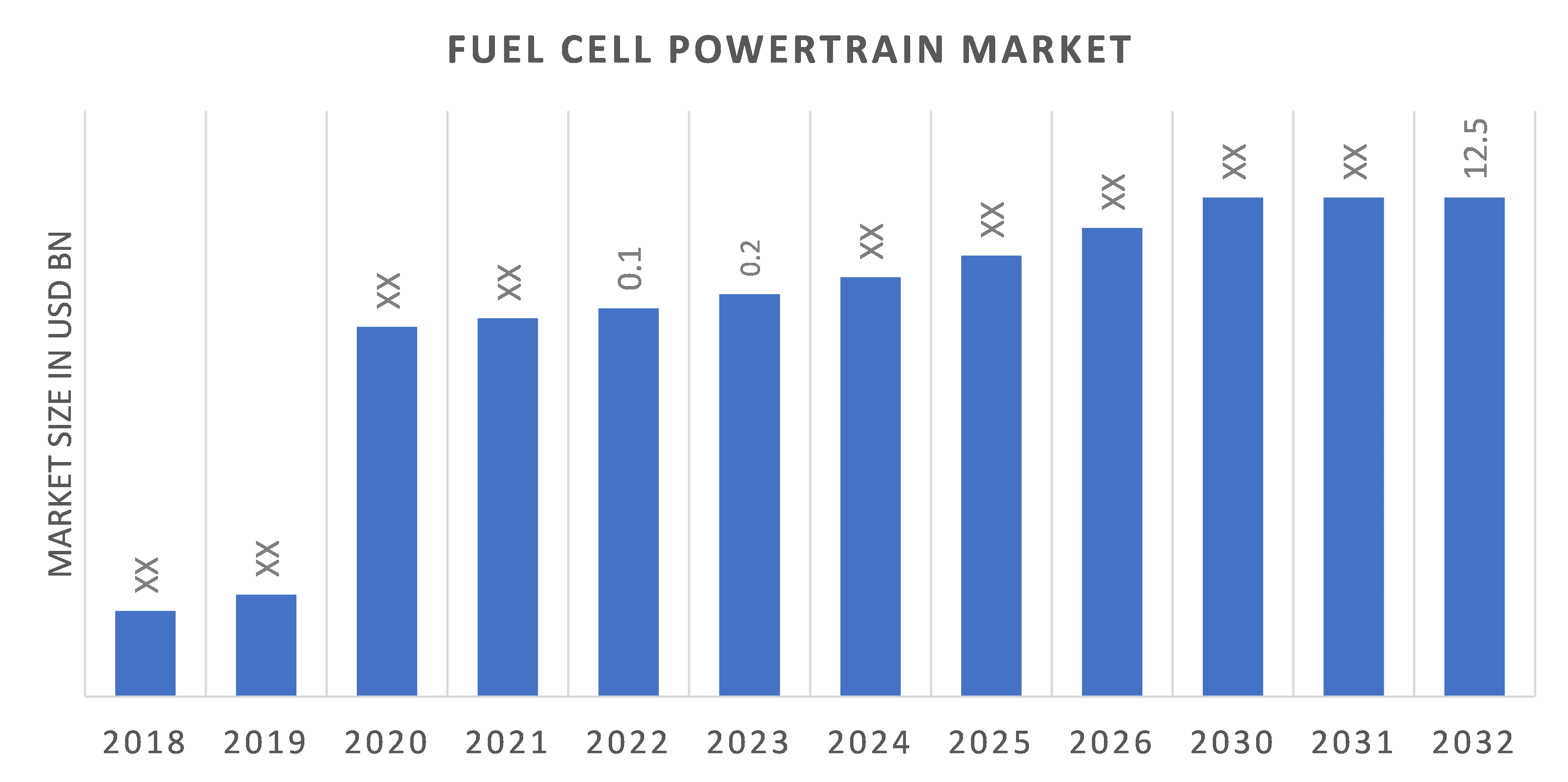 Fuel Cell Powertrain Market Overview