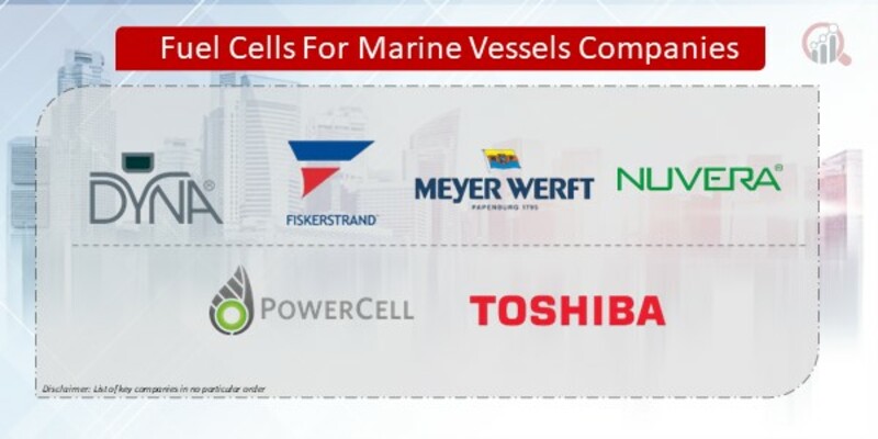 Fuel Cells For Marine Vessels Companies