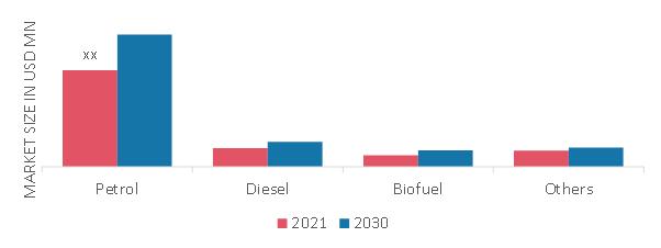 Fuel Dispenser Market, by Application, 2021 & 2030
