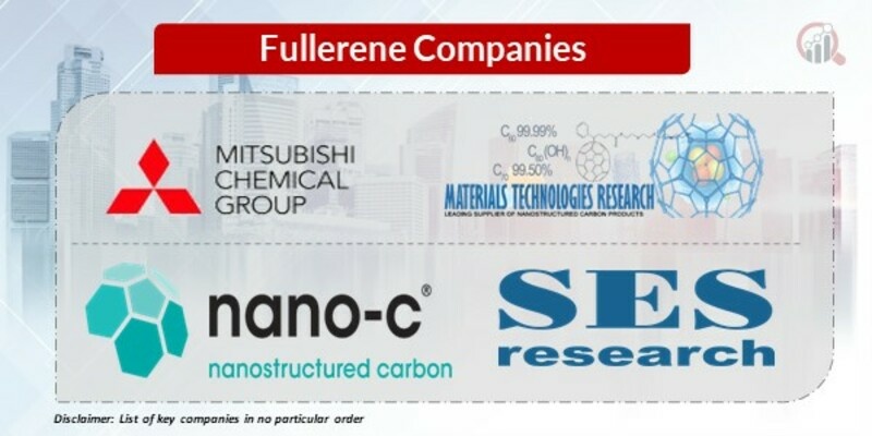 Fullerene Key Companies