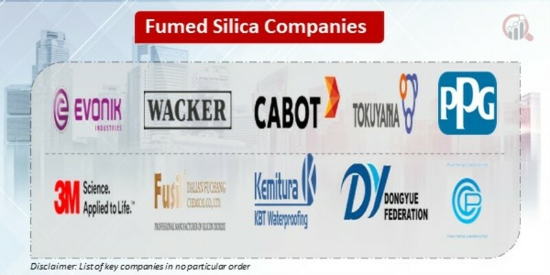 Fumed Silica Key Companies