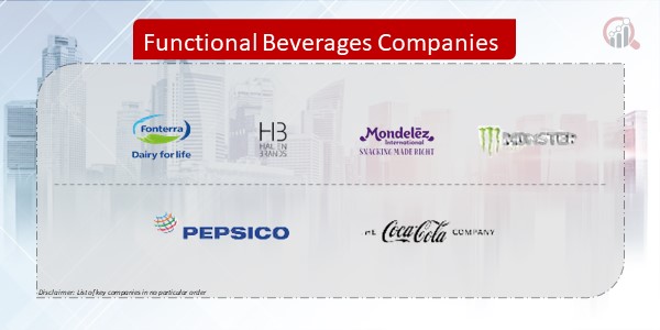 Functional Beverages Company