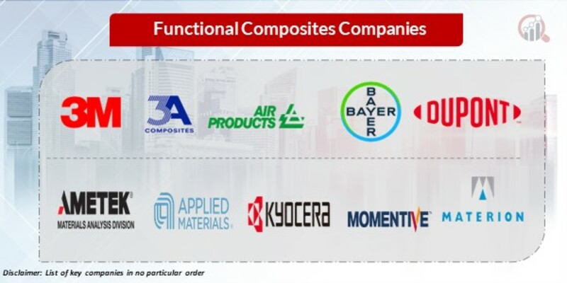 Functional composites Key Companies