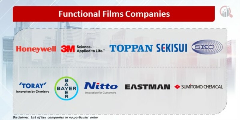 Functional Films Key Companies