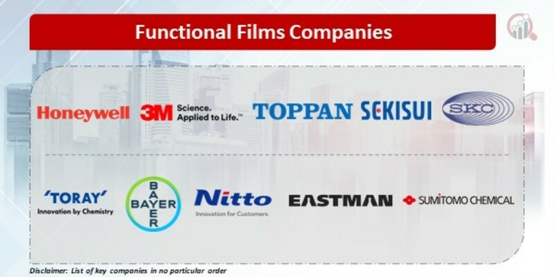 Functional Films Key Companies