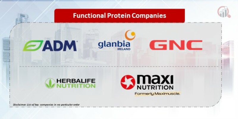 Functional Protein Companies