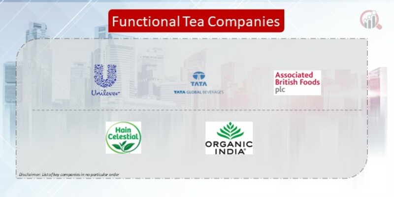 Functional Tea Company